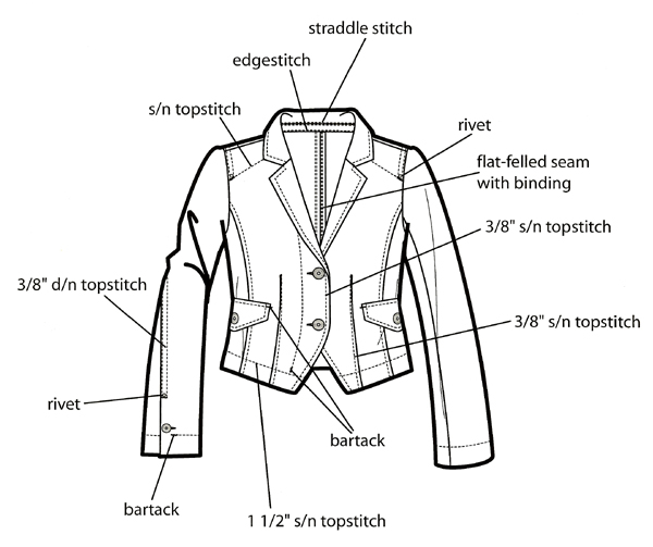 Womens Blazer Showing Details 2
