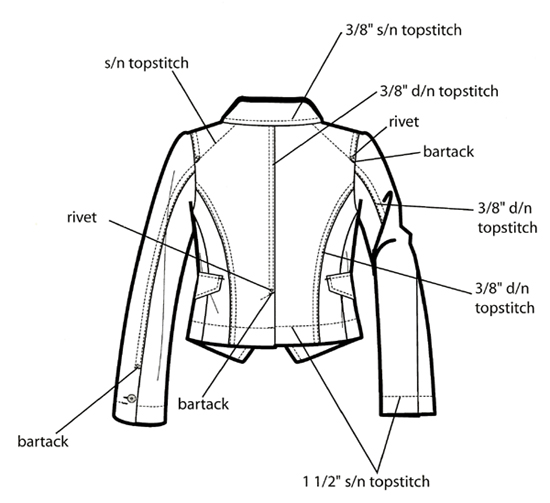 Womens Blazer Showing Details 3